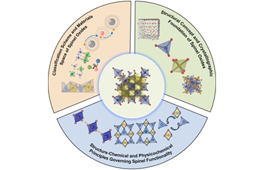 Tetrahedral-octahedral cation chemistry underpinning spinel oxide functionality 2026.101115